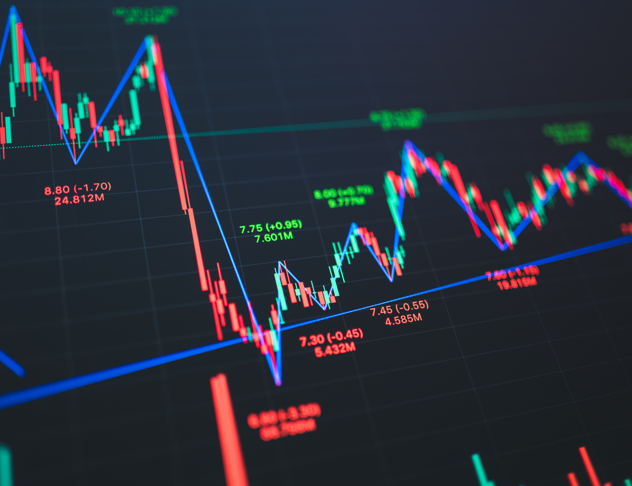 dip financing economy